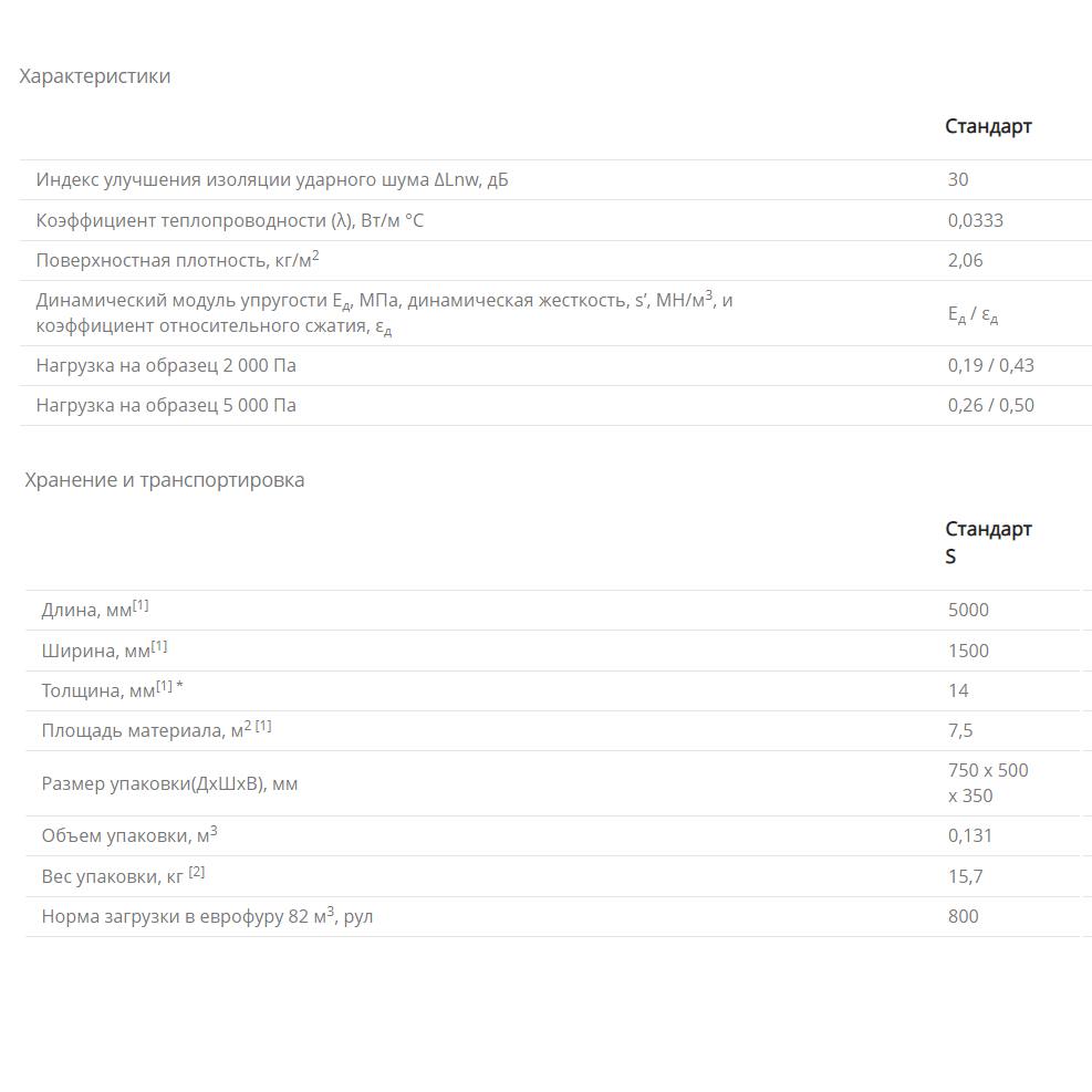 Звукоизоляция ТермоЗвукоИзол Стандарт S
